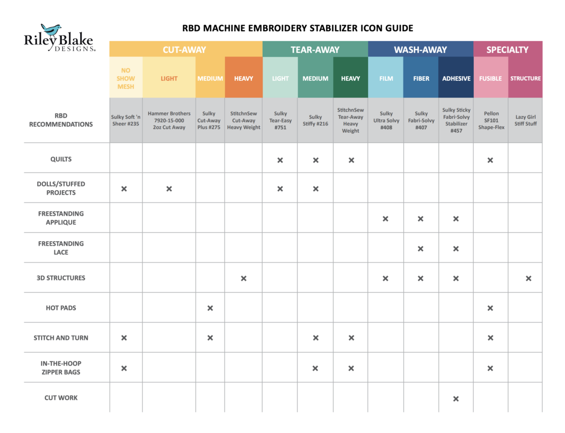 Machine Embroidery Stabilizer Chart.pdf Machine Embroidery 101: Stabilizers